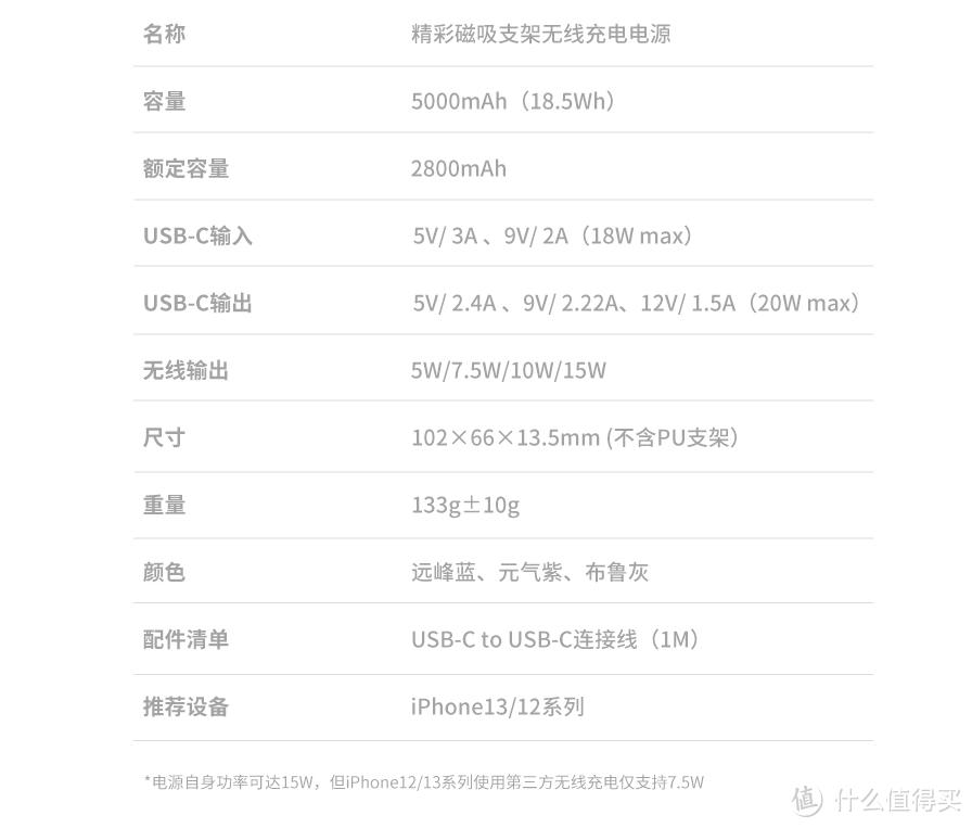 没有充电宝就会焦虑的年代，和老王一起选购适合你的充电宝吧