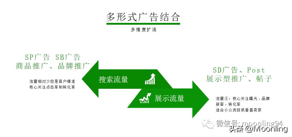 primeday如何操作,primeday运营策略