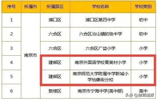 建邺高级中学在全省排名,建邺区最好的高中排名