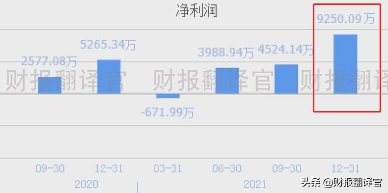 军工利润最高的股票,军工股盈利能力前十