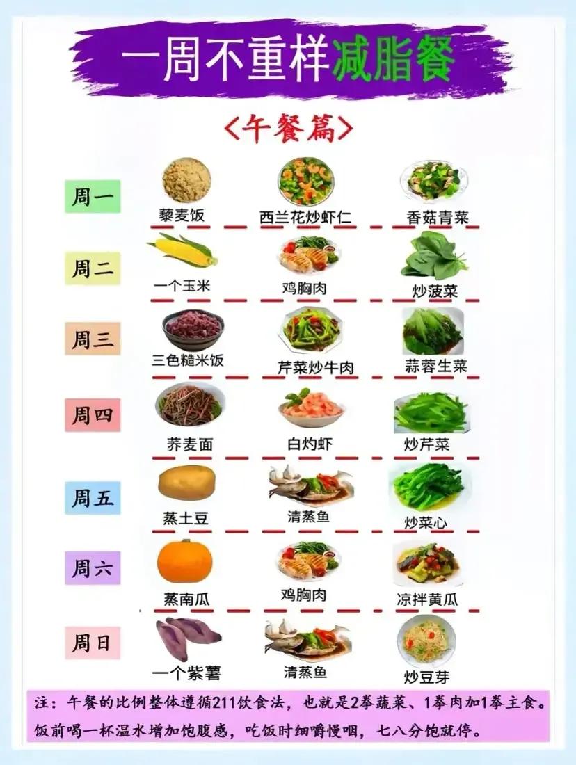 减脂教练眼中的水果红黑榜,减脂水果类推荐