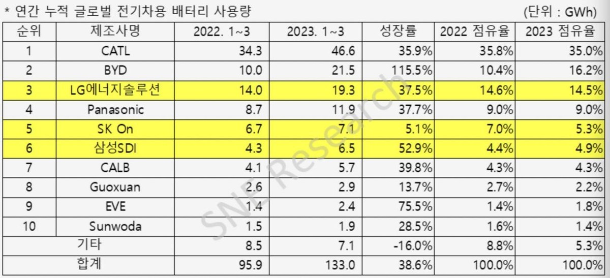 宁德时代比亚迪纷纷加码电池技术,宁德时代与比亚迪电池究竟哪家强