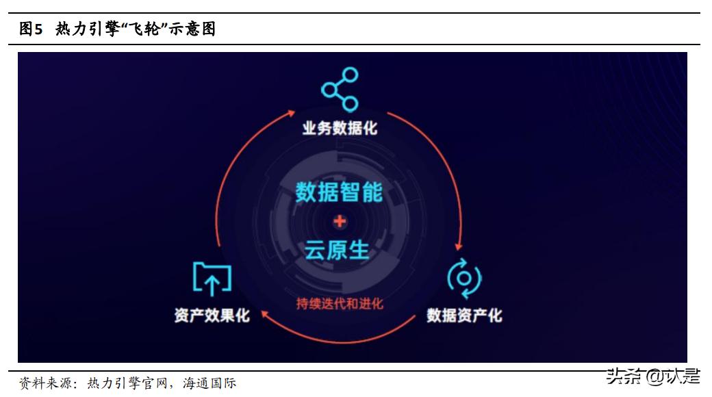 汇量科技：持续发力SaaS的领先广告技术平台，云与AI业务前景广阔