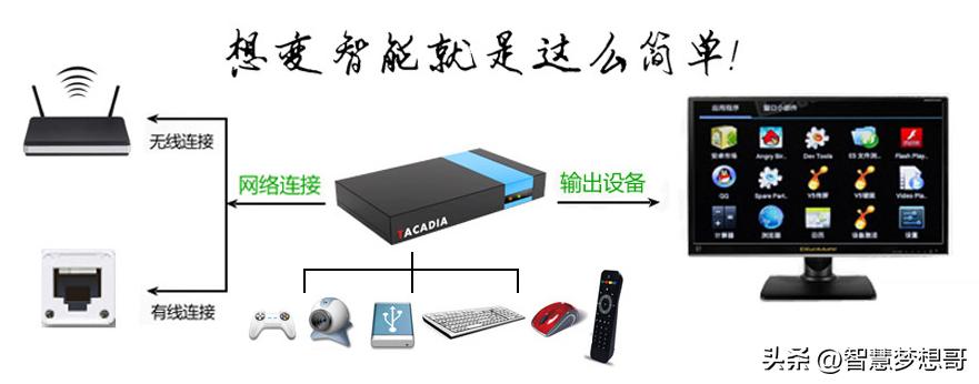 iptv和互联网电视牌有什么区别,iptv和互联网电视区别