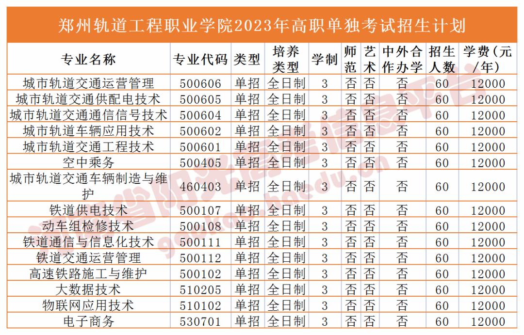 收藏2023单招志愿填报全流程图解,高职单招填报志愿全过程