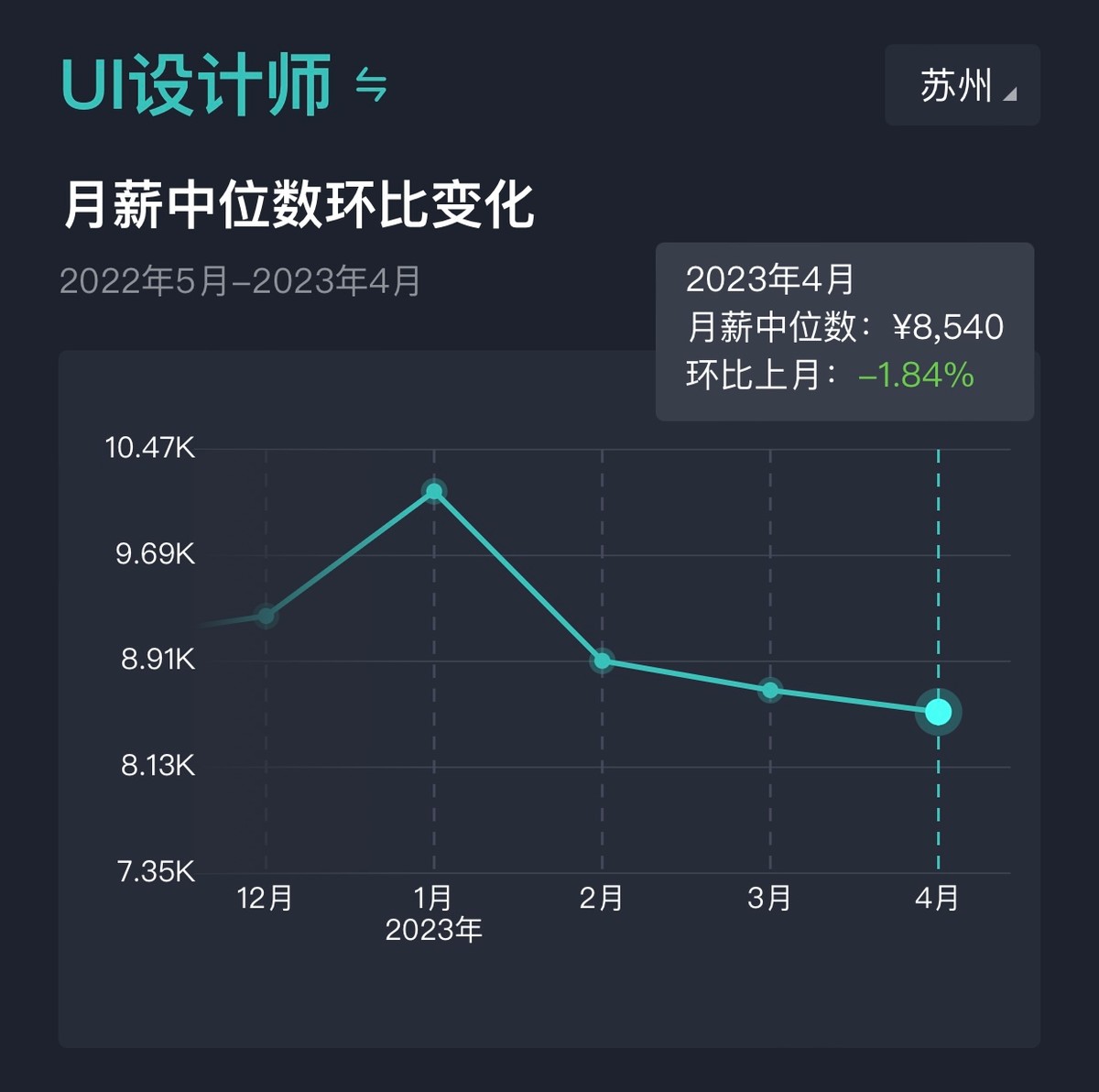 软件开发岗位薪酬怎么制定,软件研发人员薪资待遇有哪些方面