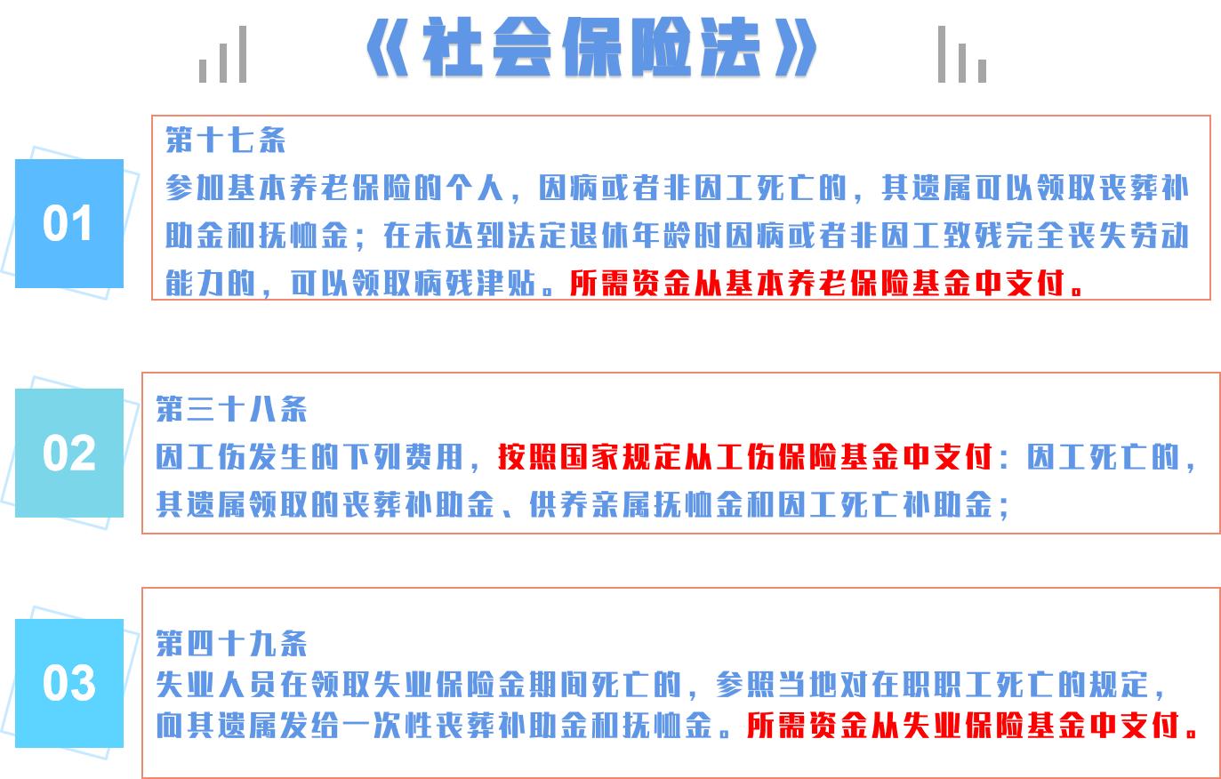 在职人员抚恤金,退休人抚恤金归谁领