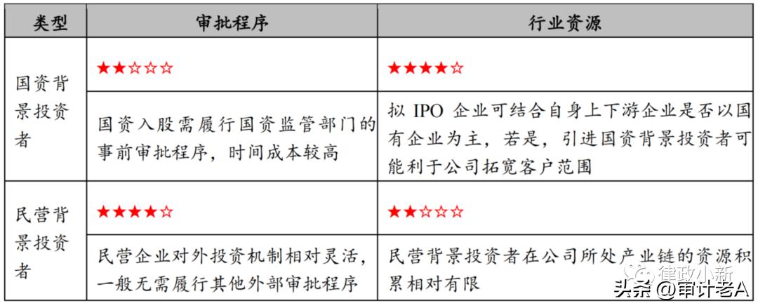 ipo前定增引进战略投资者,ipo企业引入战略投资者优劣分析