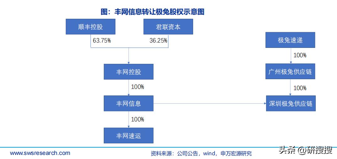 2022年快递行业报告,快递行业可行性分析报告