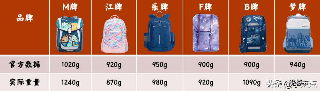 给小孩买奥特曼书包,给孩子们买奥特曼