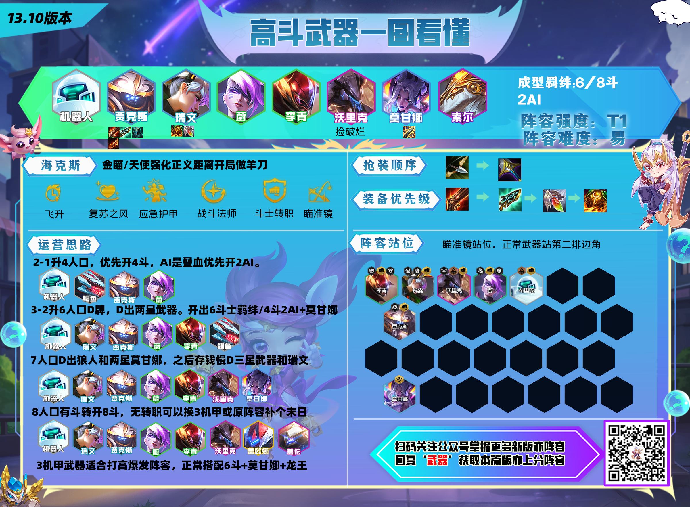 新版本云顶之弈阵容推荐五费,云顶全装备