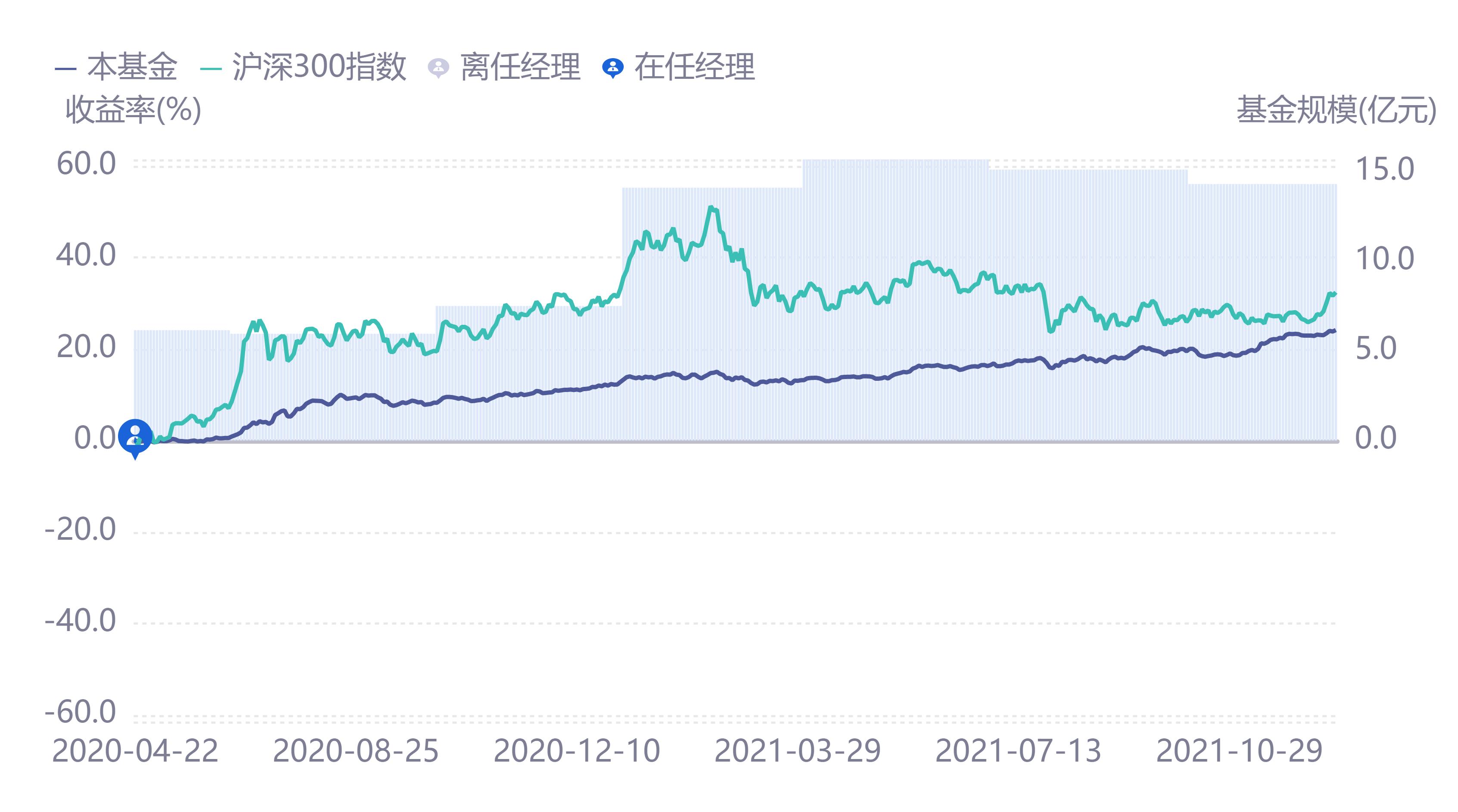 年化收益35%,年化收益回撤比多少以上最佳