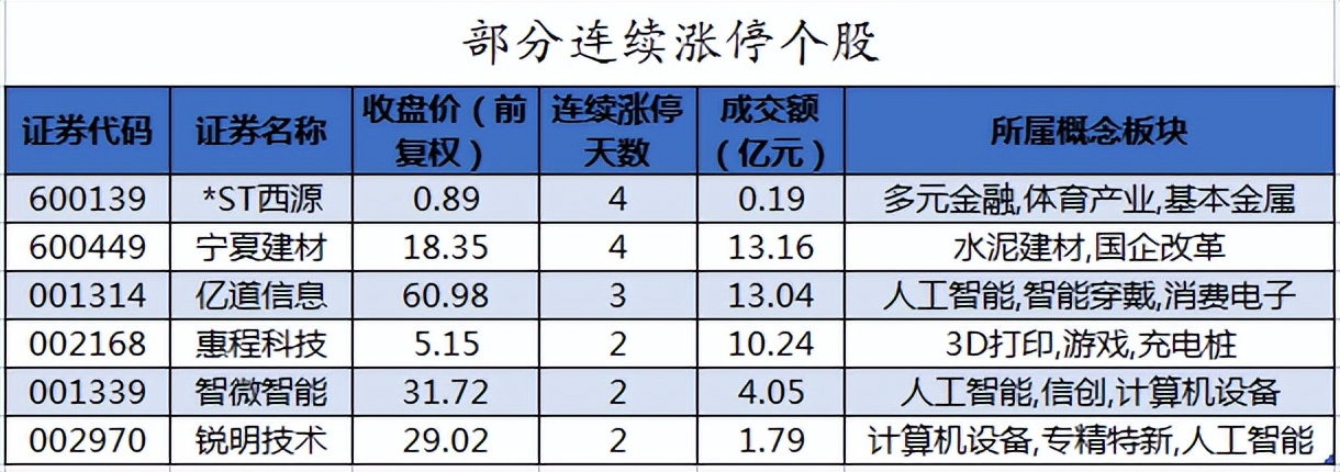 周五a股资金流向,周五a股重要投资参考