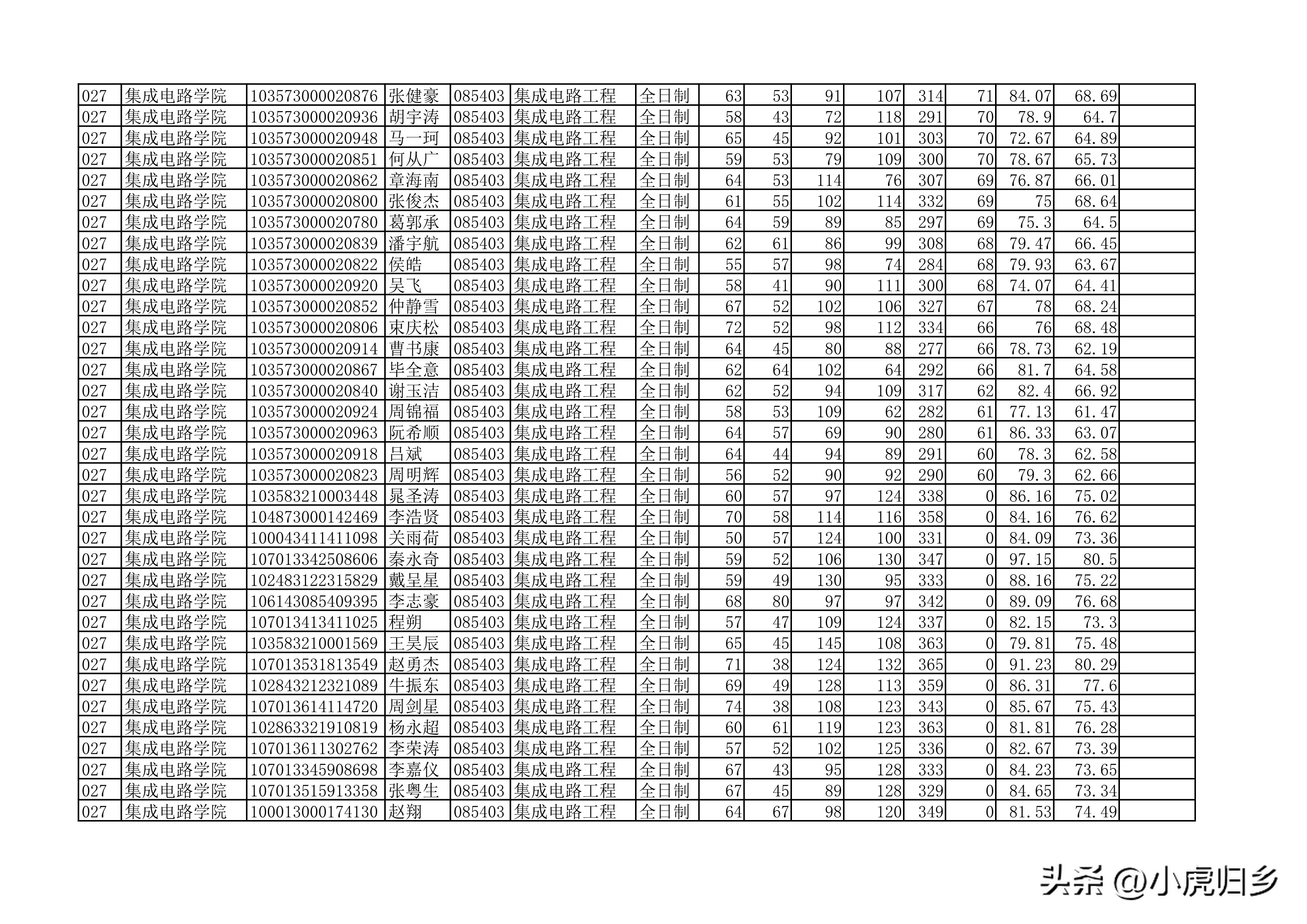 安徽大学2023年硕士研究生拟录取名单（全）