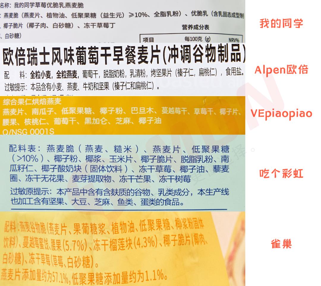 欧扎克和王饱饱榛子黑巧麦片测评 (王饱饱欧扎克麦片测评)