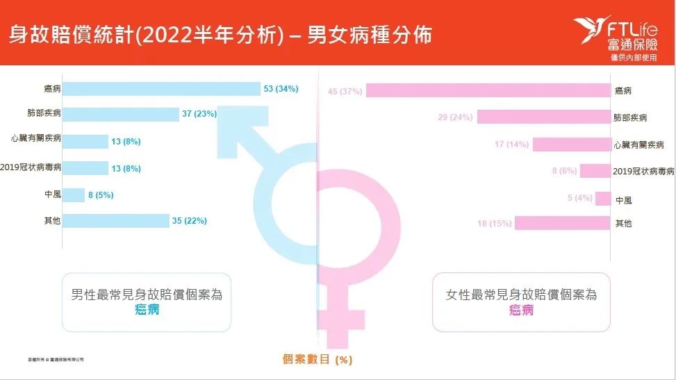 富通保险高回报,富通保险2022年财报分析