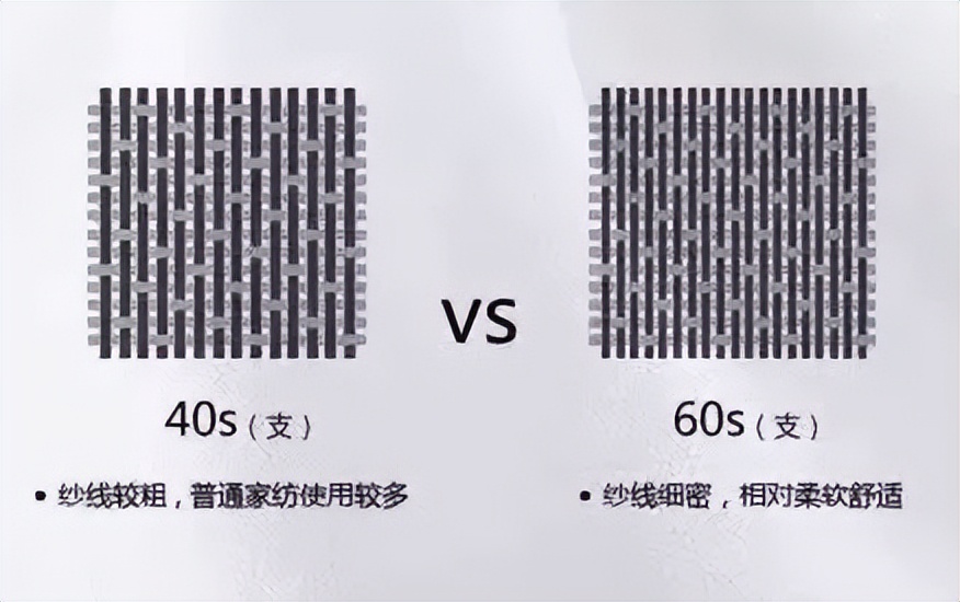 什么是13372？40支60支棉又是什么？那些关于家纺的神秘数字