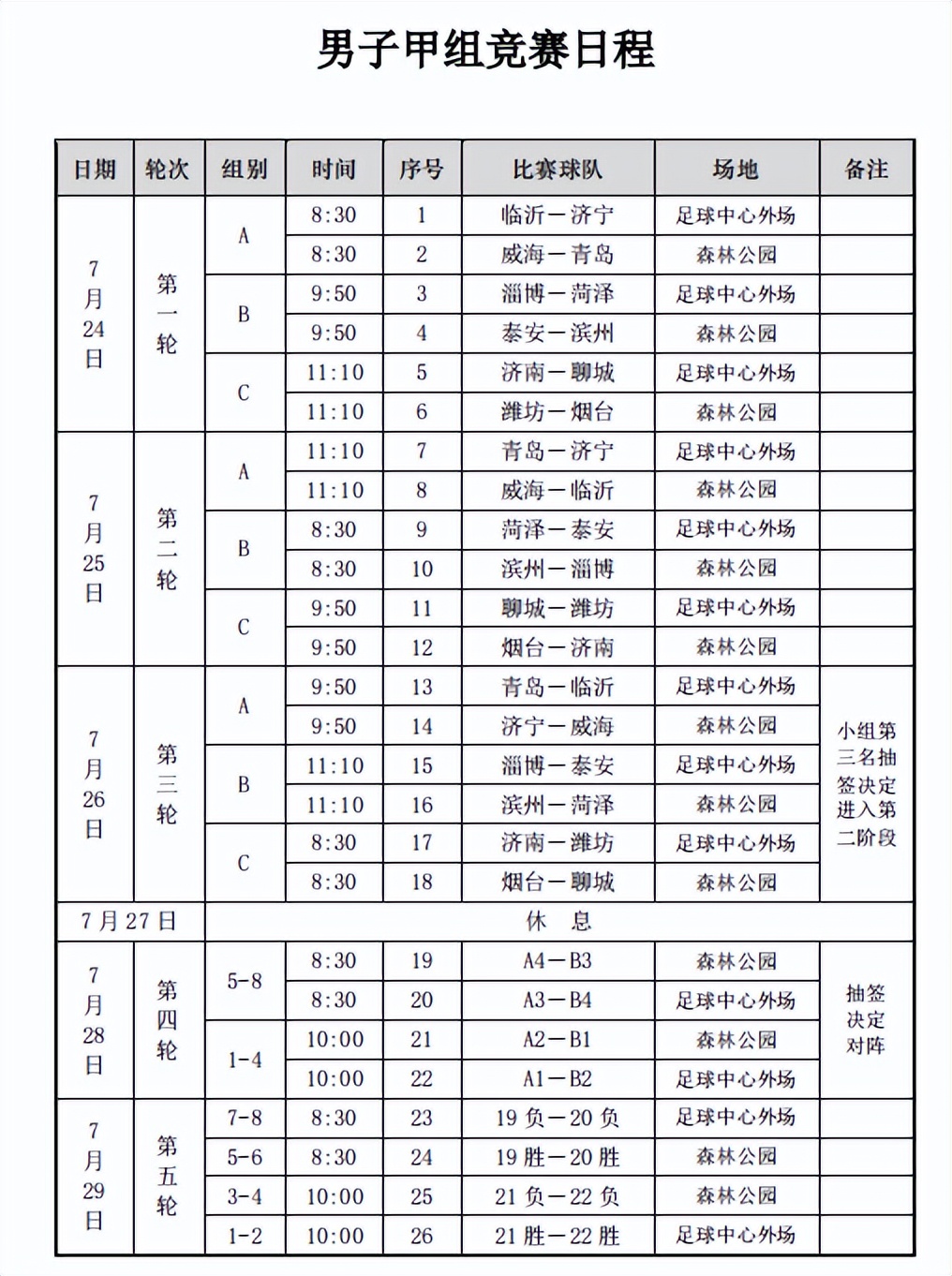山东省第25届运动会选拔赛,第25届山东省运会足球比赛场地
