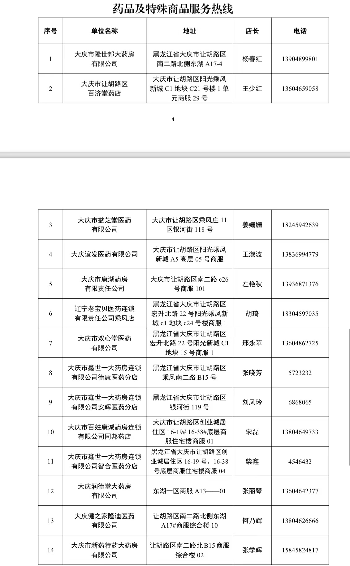 大庆让胡路防控区域图,大庆市让胡路区解除临时管控措施