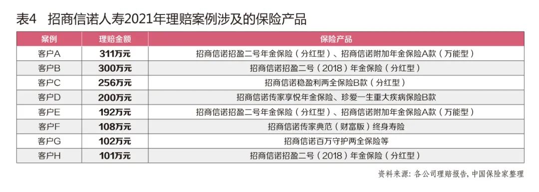 2018最具人气保险产品,2018消费型定期寿险保险产品