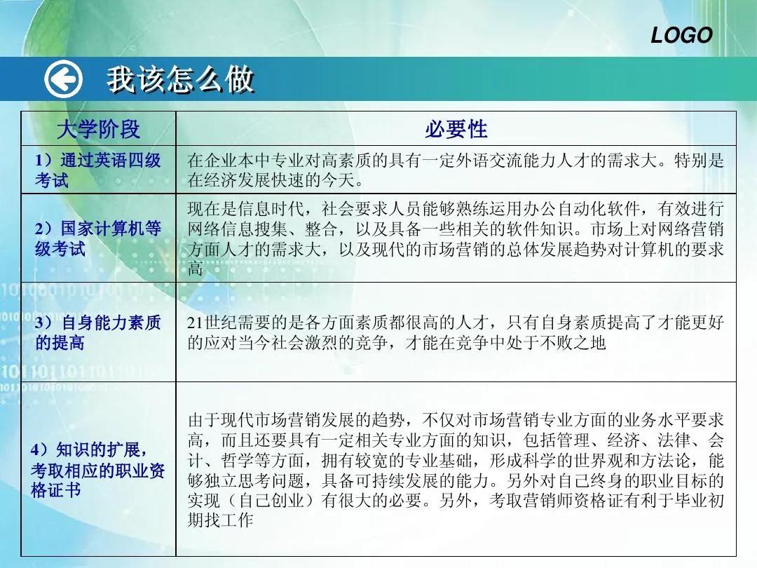 大一职业生涯规划万能范文,护理职业生涯规划书
