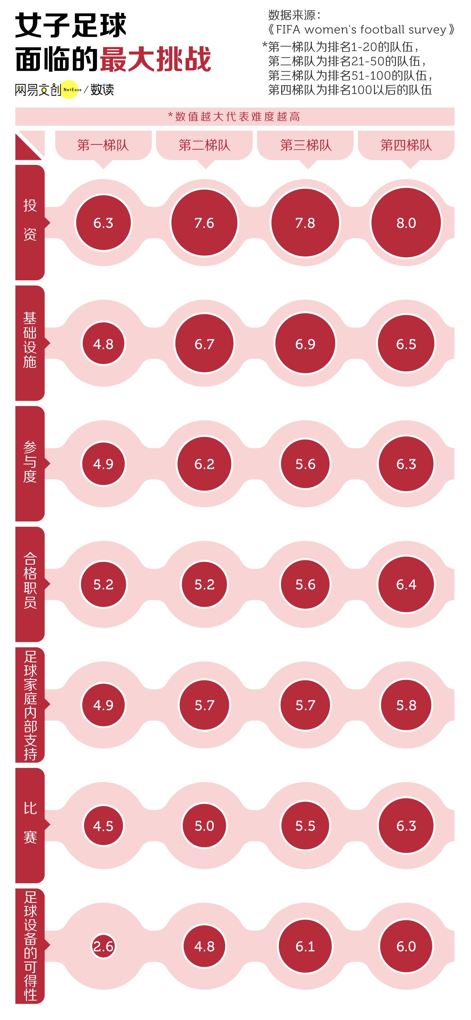 中国男足对中国女足的看法,支持中国女足