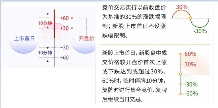 北交所股票交易规则是否全部正确,北交所股票交易规则全文下载最新
