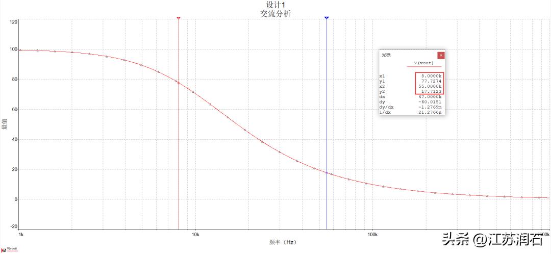 运放的增益带宽测试,运放带宽