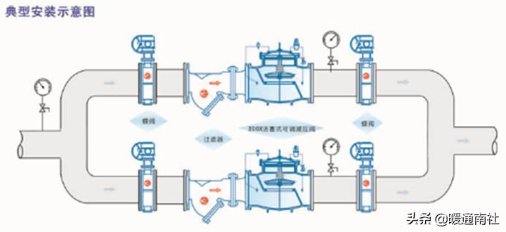 水泵与阀门有哪些,水系统水泵如何选型