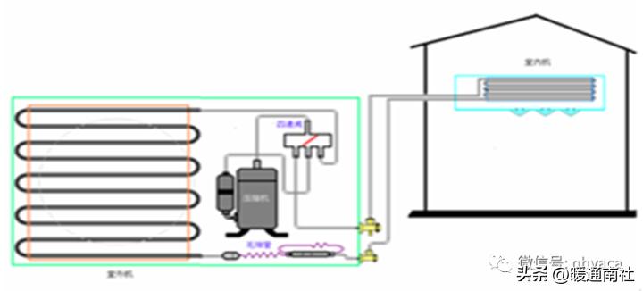 制冷空调设备安装维修考证,家用空调器维修安装技术要求