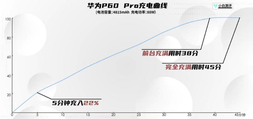 新老iphone电池续航比拼,iphone手机电池耐用排行榜