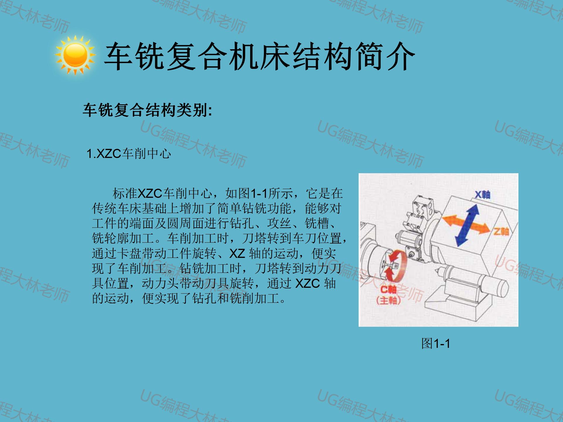 五轴联动和五轴摇篮区别在哪里,摇篮五轴和摆头五轴程序通用吗