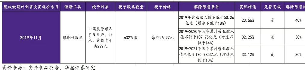 安井食品最新事件,安井食品深度分析