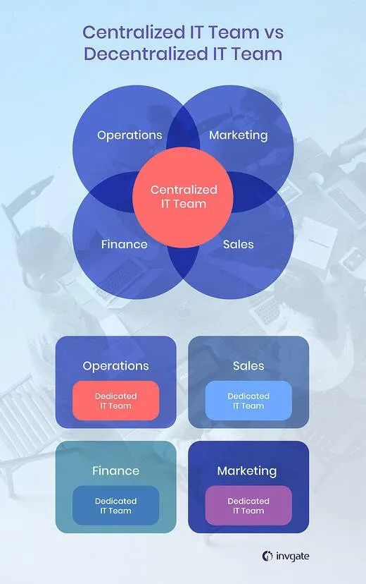 涓氬姟閮ㄩ棬鏄專閽辩殑閮ㄩ棬,it閮ㄩ棬鏈夊摢浜涢渶瑕佹敼鍠勭殑