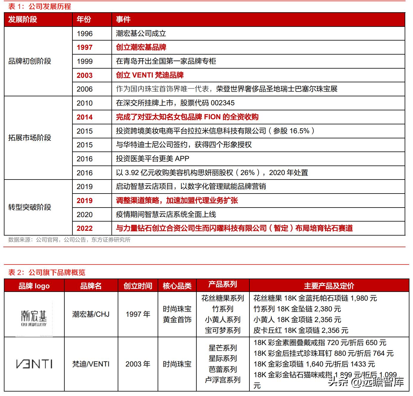 潮宏基珠宝新款,时尚珠宝潮宏基