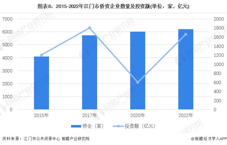 江门魅力之都体验,广东第一侨乡江门