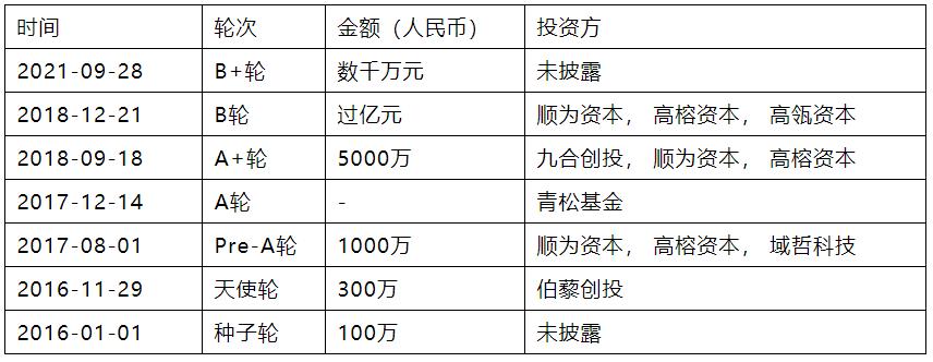 “创心之路”研究报告（上）：2021后疫情时代创业投资行为分析