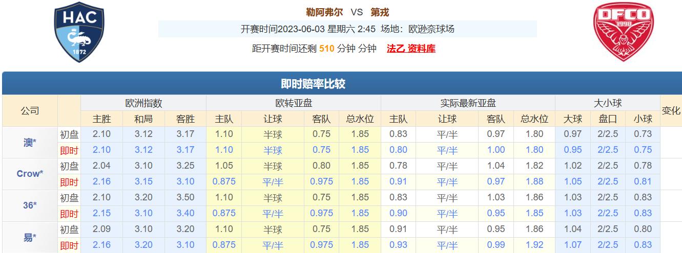 今日竞彩推荐:五串一扫盘运用多年盘口知识,解析足球赛事预测!