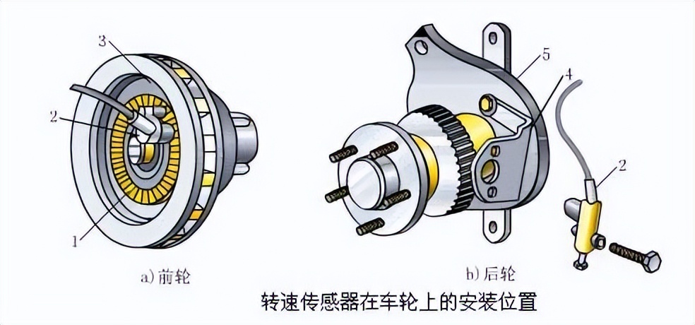 防抱死制动系统的控制部分有哪些,制动防抱死系统的故障诊断与排除
