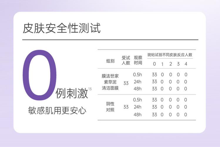 【美妆浪潮榜】膜法世家紫草泥面膜：敏感肌专研清洁面膜