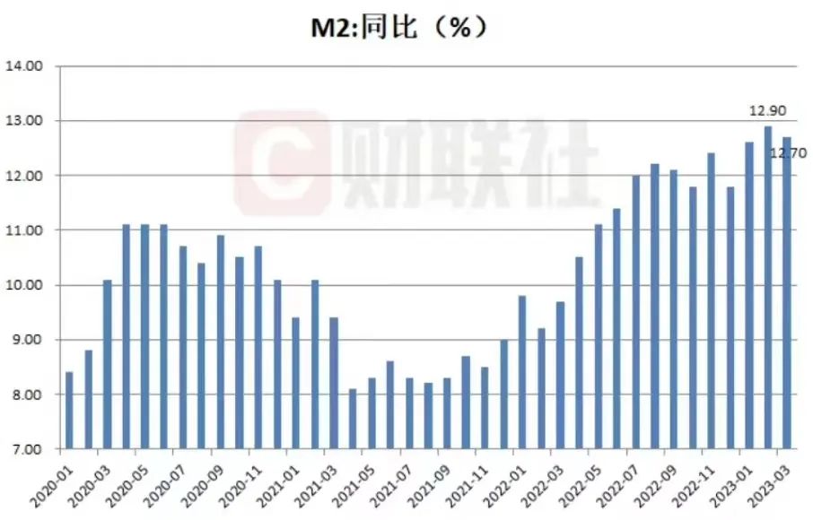 深圳促进消费的政策流程,2023年深圳楼市将如何破局