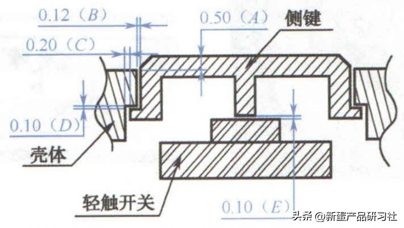 塑胶按键设计方案,数字塑胶按键制作流程