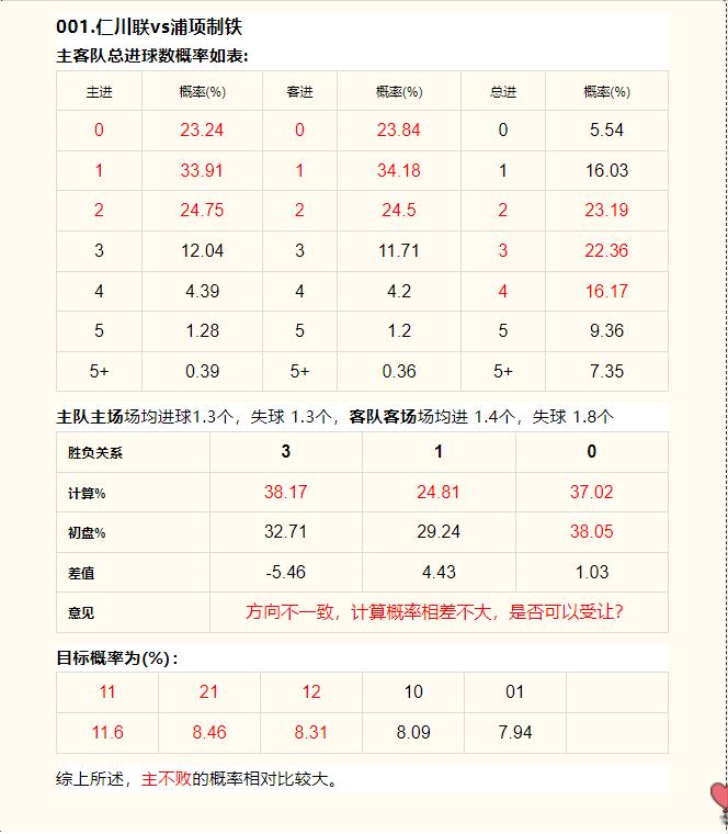 6月15日竞彩足球预测推荐,竞彩足球6.23实单推荐