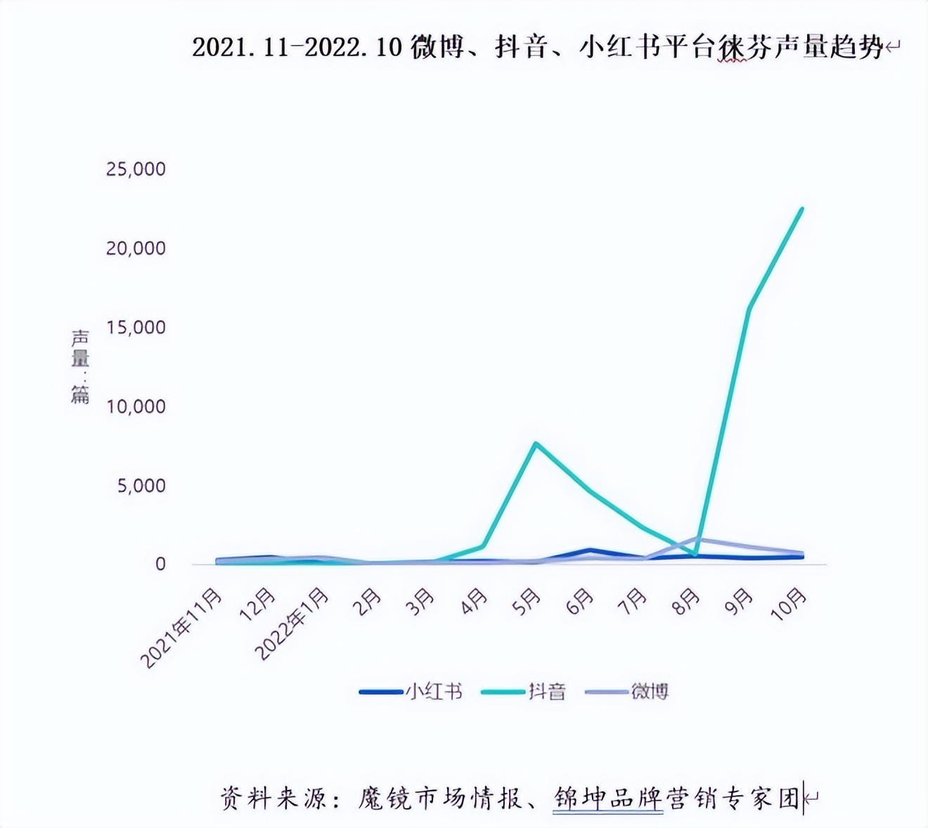 徕芬新旧产品对比,徕芬官方售后