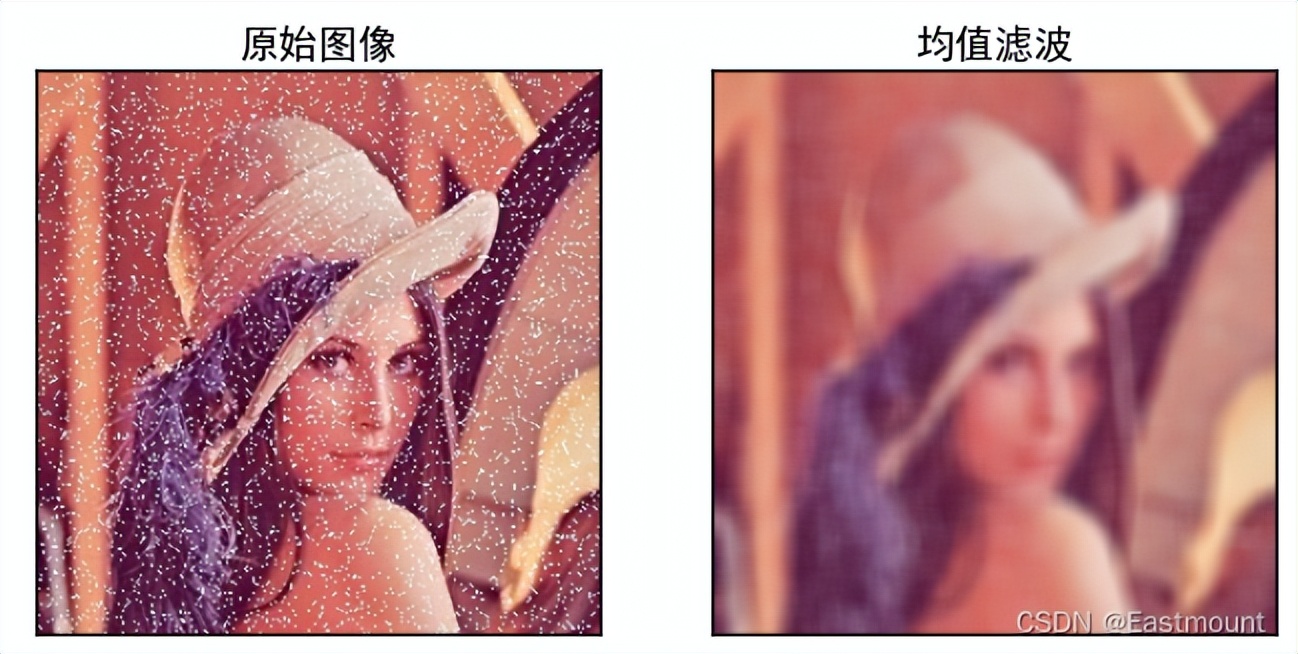 python从0到1000取一个数,如何在python中使用均值滤波