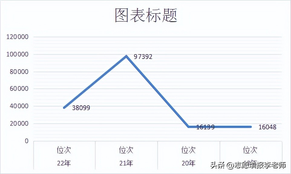 安徽医科大学现在可以随意进入吗,安徽医科大学好转专业吗