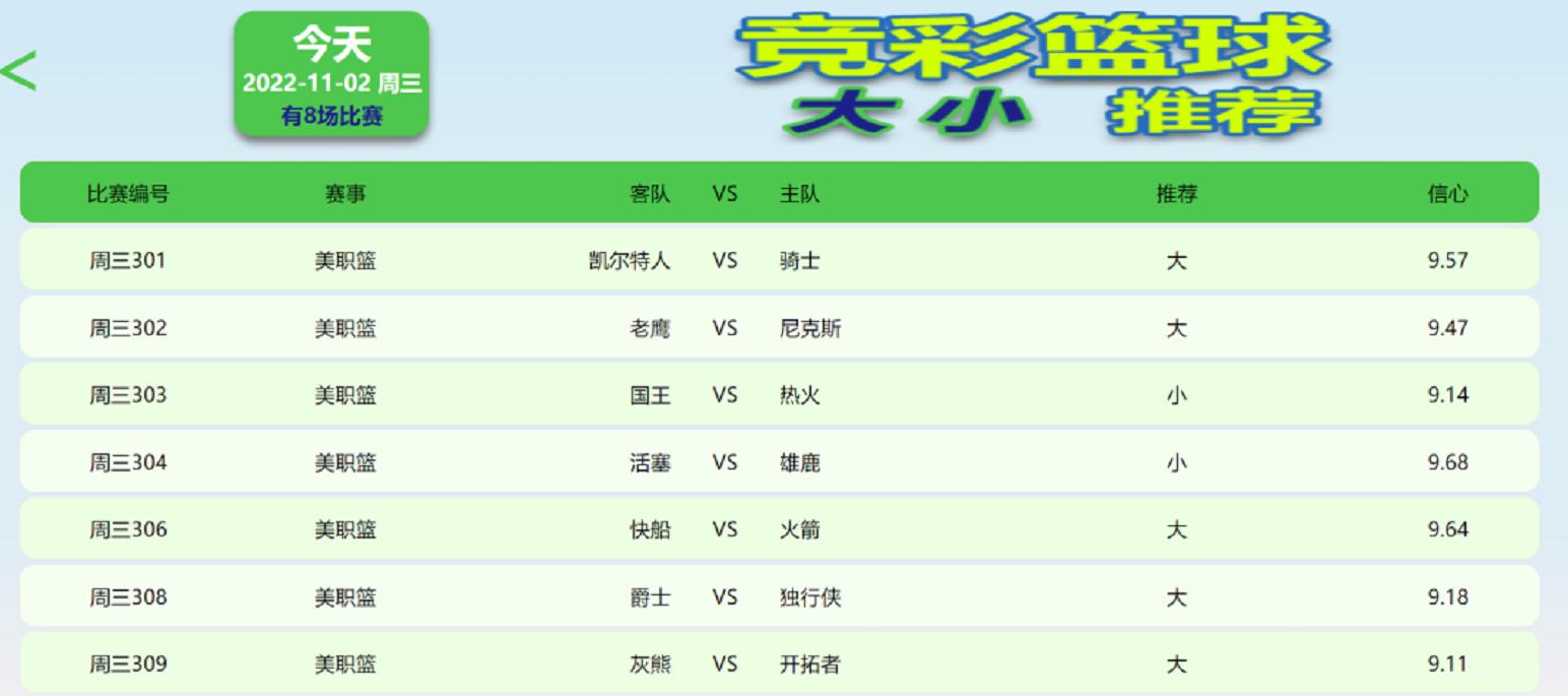 最新竞彩nba篮球预测推荐,竞彩篮球大小分推荐nba
