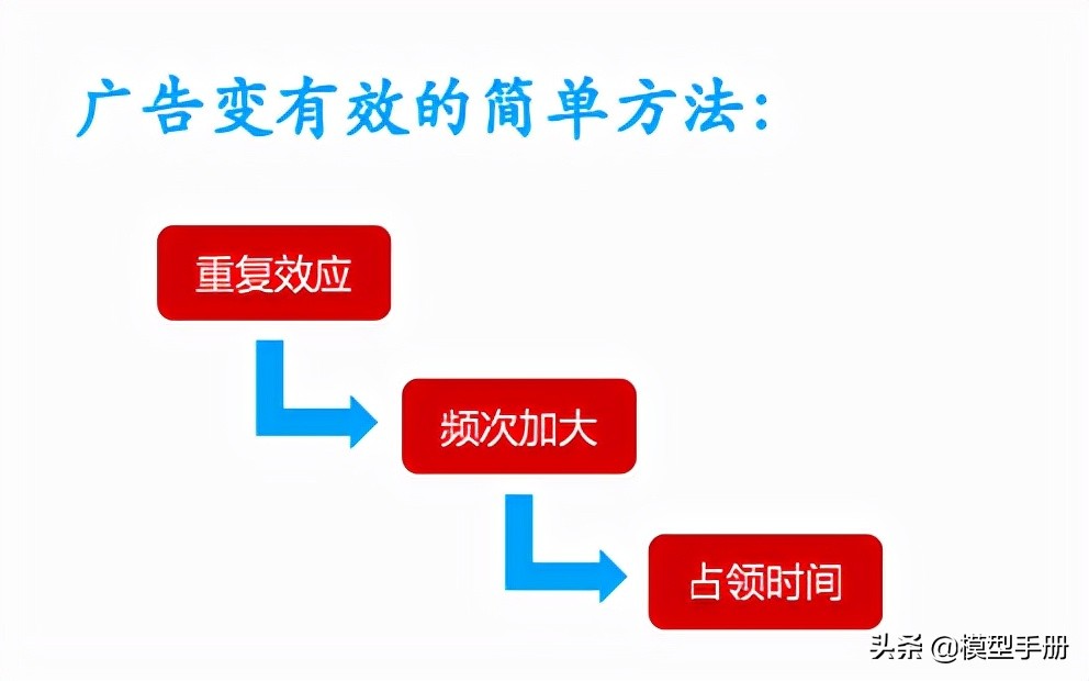 经典品牌营销模式,品牌营销没那么难先搞懂这些规律