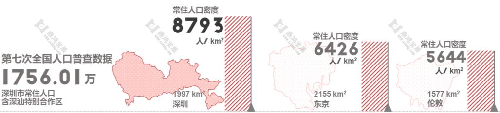 共有产权房哪些楼盘值得购买,共有产权房新楼盘