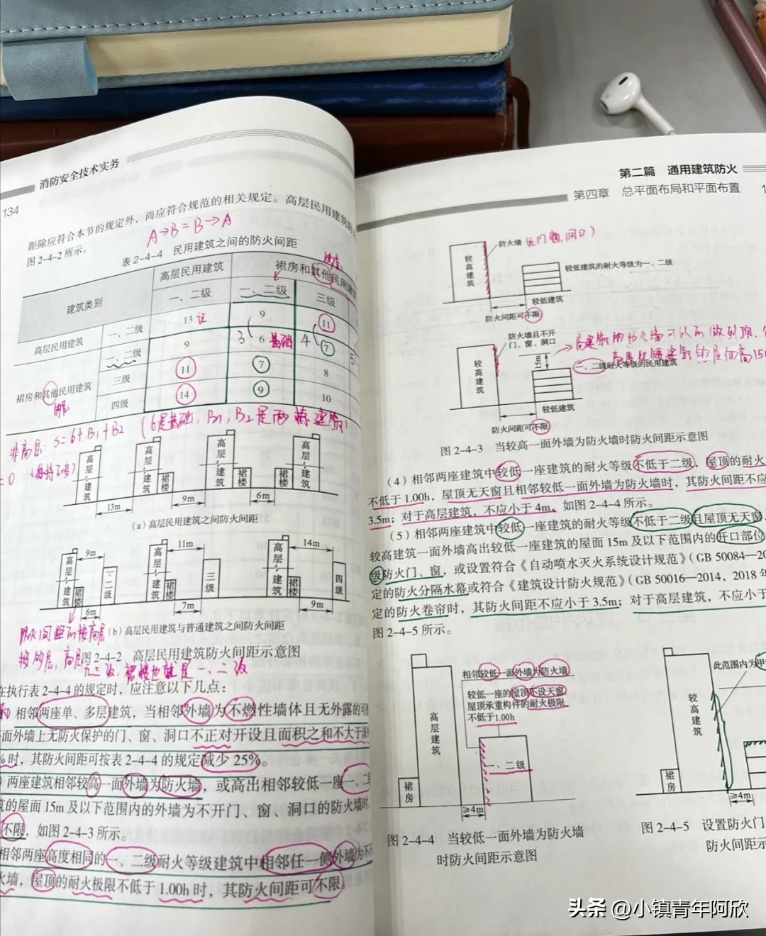 一级消防科目,一级消防工程师考试都考哪些